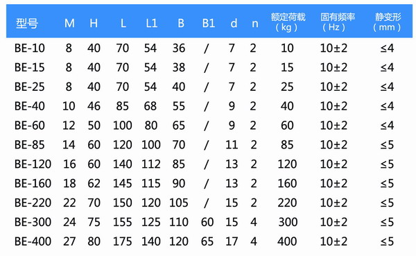 BE-60橡胶隔振器参数图