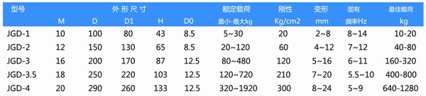 JGD-3.5型轴流泵橡胶黄瓜视频APP下载黄参数图