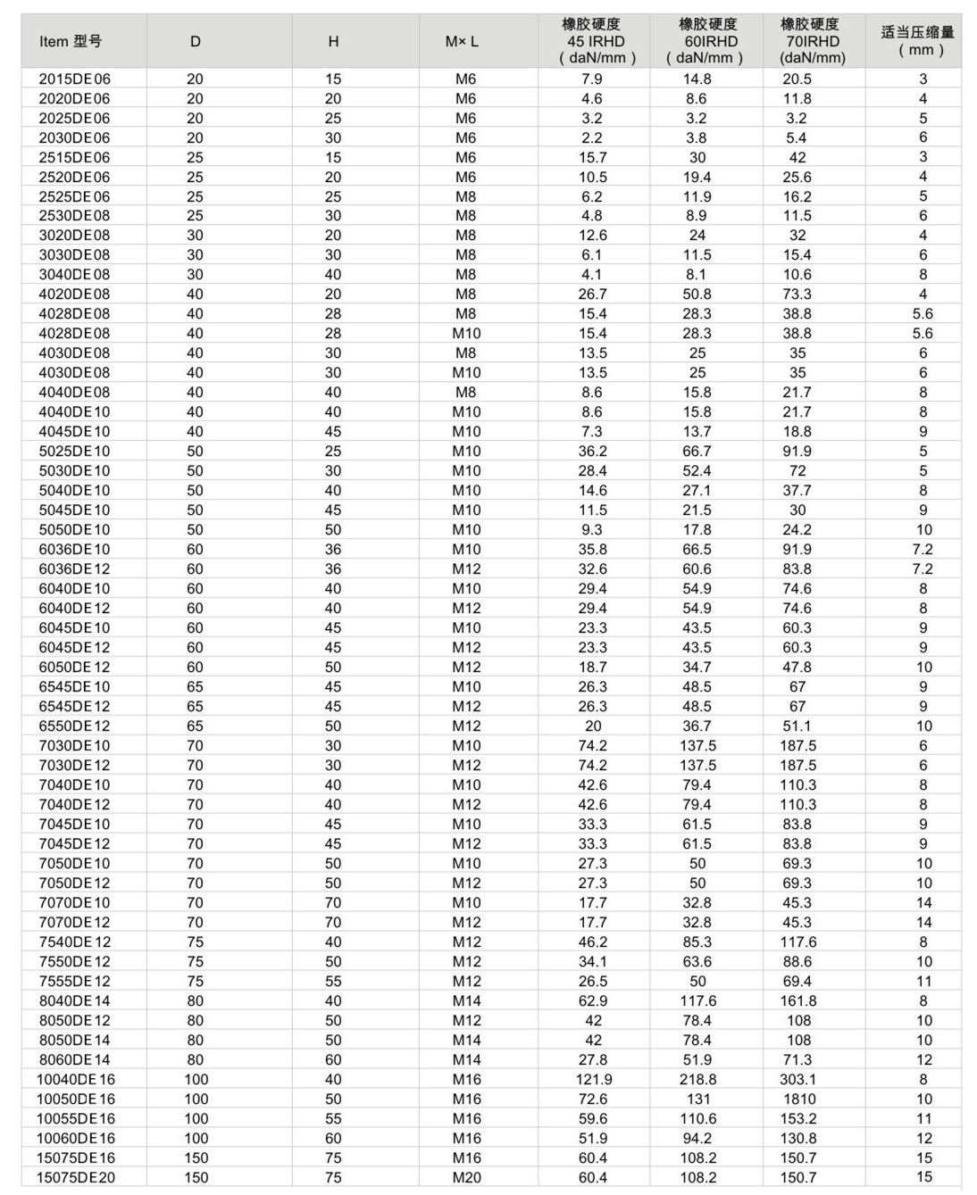 JNDE型橡胶黄瓜视频APP下载黄参数表